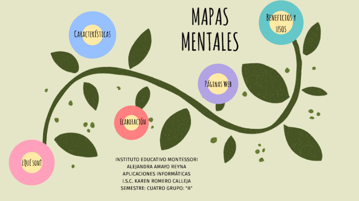 MAPAS MENTALES by Alejandra Amayo on Prezi