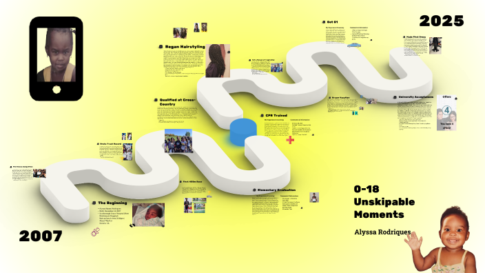 Personal Timeline - Alyssa R. by Alyssa Rodriques on Prezi