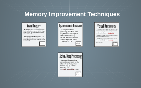 Memory Improvement Techniques by Anoshamisa G on Prezi