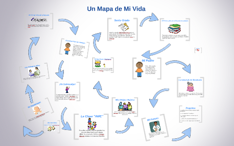 Un Mapa de Mi Vida by Anthony Ruiz on Prezi