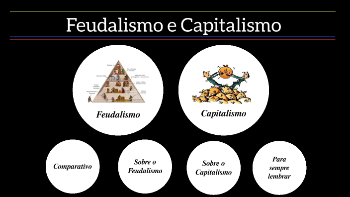 Action Feudalismo E Capitalismo By Rafaella De Souza