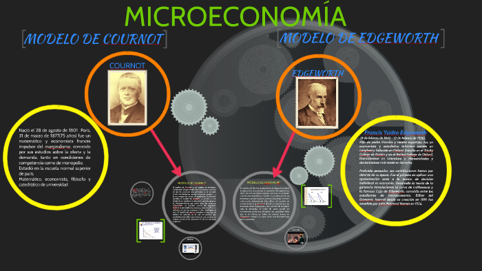 MICROECONOMÍA by Bestk Franck Reyes on Prezi Next