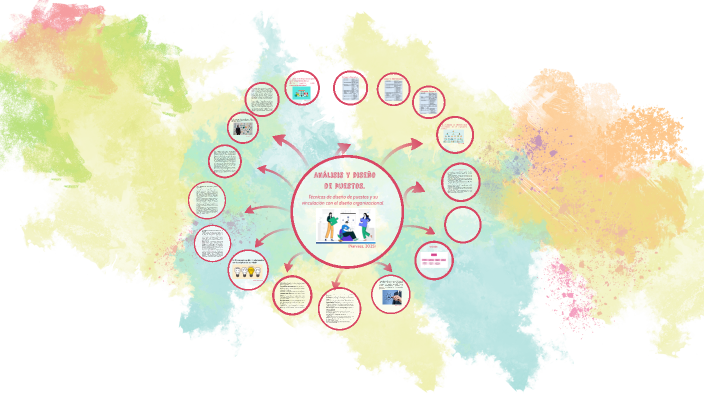 Análisis y diseño de puestos. by Natalyn Paola Méndez Valverde on Prezi