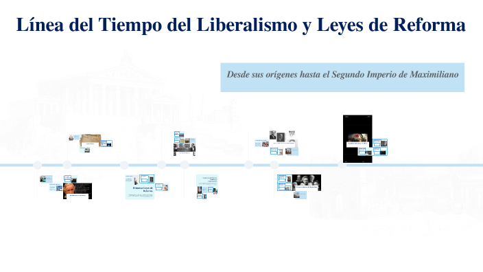 Línea del Tiempo del Liberalismo y Leyes de Reforma by HORUZ CHARMELEON