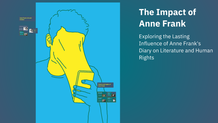 The Impact of Anne Frank by Jaylene Cartagena on Prezi
