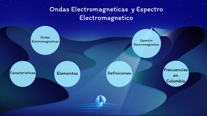 Ondas electromagnéticas y espectro electromagnético by DANIELA ...