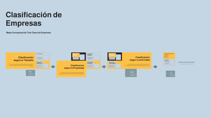 Clasificación de Empresas by Marilyn Y Alex Naranjo y Gallo on Prezi