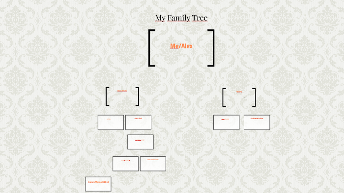 My Family Tree by Alex Wheeler on Prezi