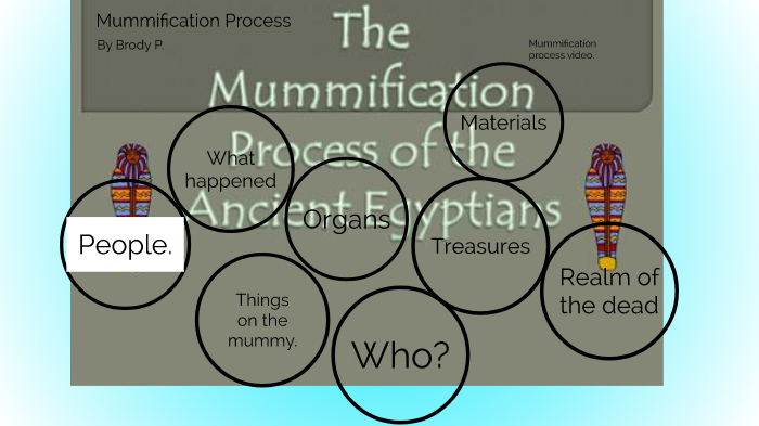 mummification process by Brody [STUDENT] Paylor [STUDENT] on Prezi