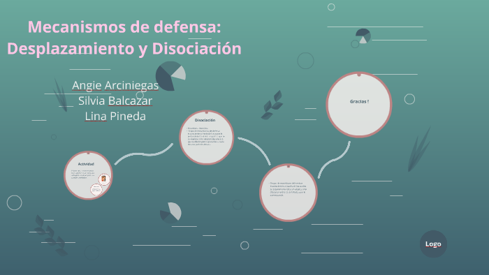 Mecanismos de defensa: Desplazamiento y Disociación by silvia balcazar