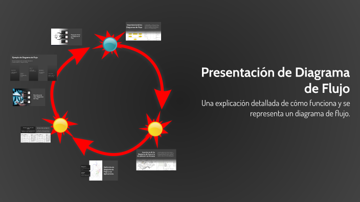 Presentación de Diagrama de Flujo by Jose Ponce Zavala on Prezi