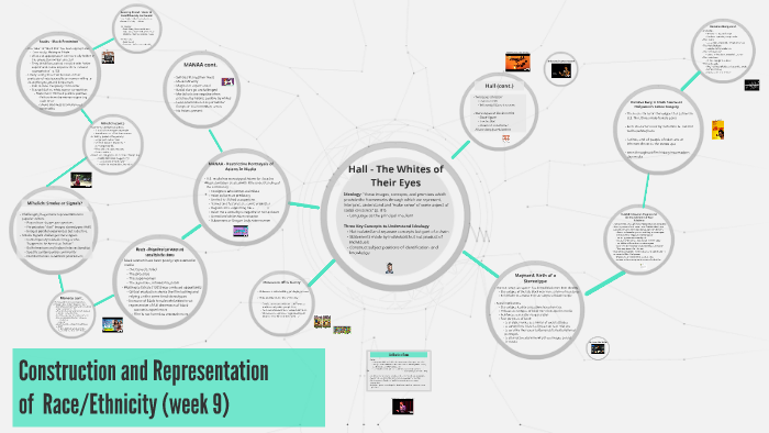 Construction And Representation Of Race/Ethnicity Week 9 By Marisa ...