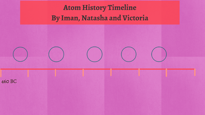 Atom History Timeline By