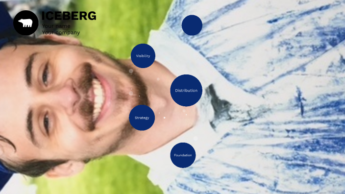 Gee Cain and The Cycle of Liberation by Garrett Cain on Prezi
