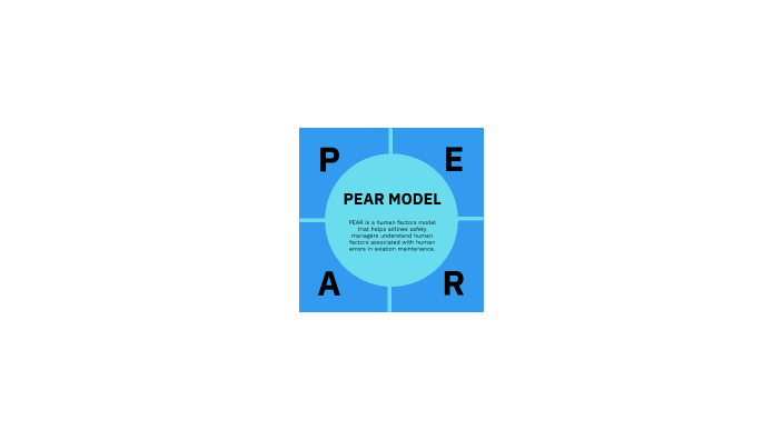Pear Risk Model PEAR MODEL by Ann Yeller on Prezi