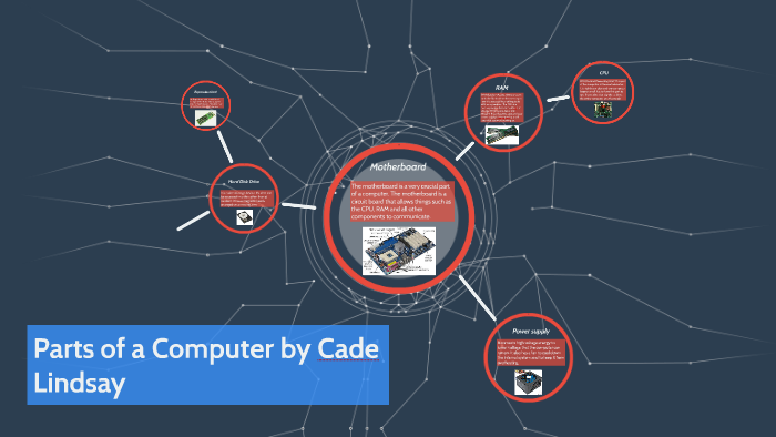 Parts of a Computer by Cade Lindsay on Prezi
