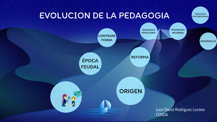 EVOLUCION DE LA PEDAGOGIA by Juan David Rodirguez Lozano on Prezi