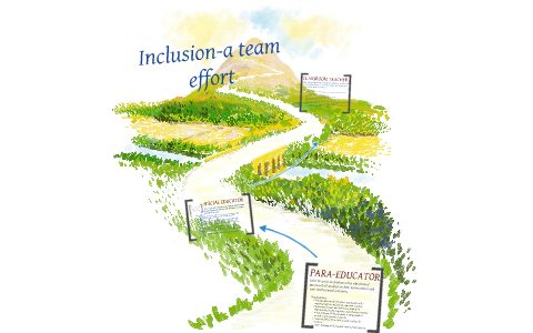 INCLUSION ROLES AND RESPONSIBILITIES by Lauren Wolf on Prezi