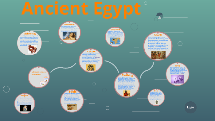 Ancient Egypt by Joshua Bellinger on Prezi