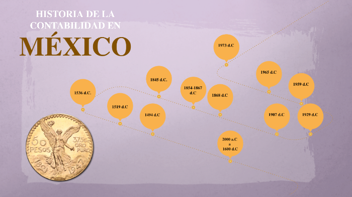 HISTORIA DE LA CONTABILIDAD EN MÉXICO by Fernanda Sierra on Prezi