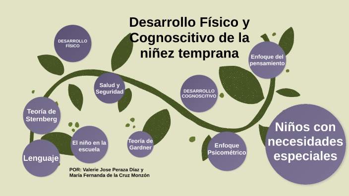 DESARROLLO FÍSICO Y COGNOSCITIVO by Valerie Peraza