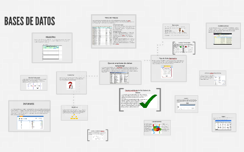 Bases De Datos by emily yurany ramos jara on Prezi