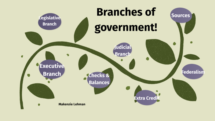 Branches of government! by Makenzie Lehman on Prezi