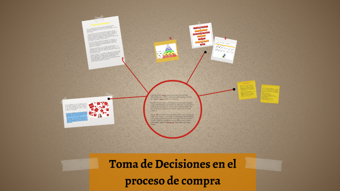 Toma de Decisiones en el proceso de compra by Dilmar Marin on Prezi