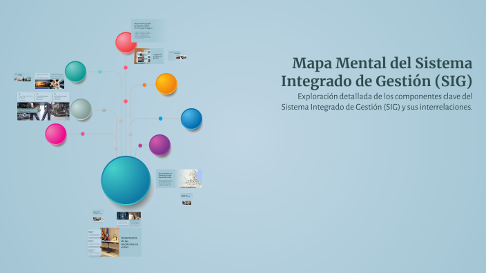 Mapa Mental del Sistema Integrado de Gestión (SIG) by katherin rincon ...