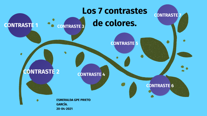 Los 7 Contrastes De Color By Esmeralda Escoto On Prezi