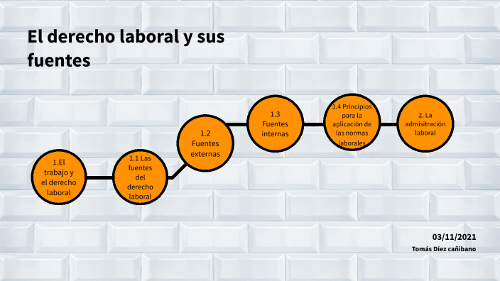 El derecho laboral y sus fuentes by Tomas Diez cañibanoi on Prezi