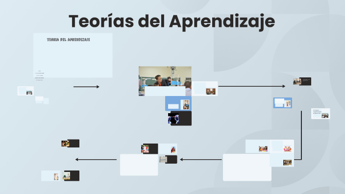 Teorías del Aprendizaje by Dufrany peñuela on Prezi