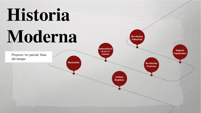 Proyecto 1er Parcial Linea Del Tiempo Interactiva By Norma Zamora