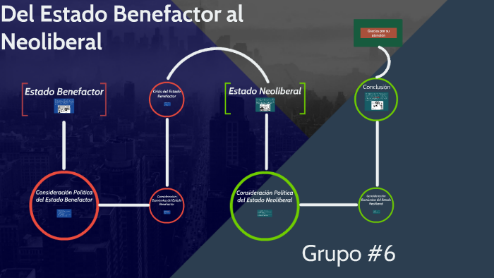Del estado benefactor al neoliberal by Marvin Monroy on Prezi