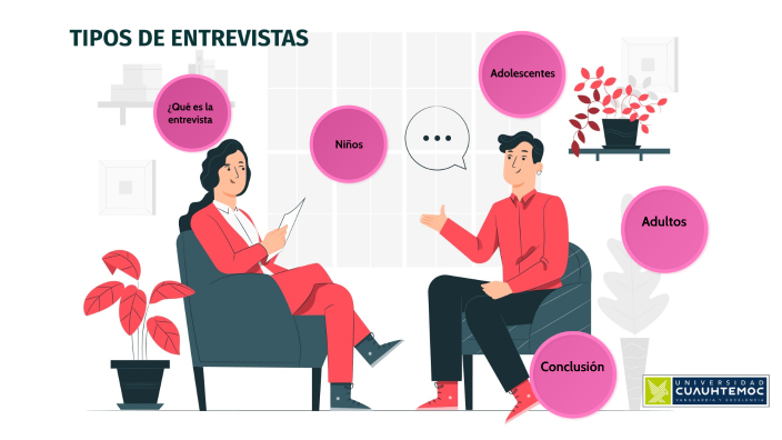 Tipos de entrevistas by erika munoz on Prezi