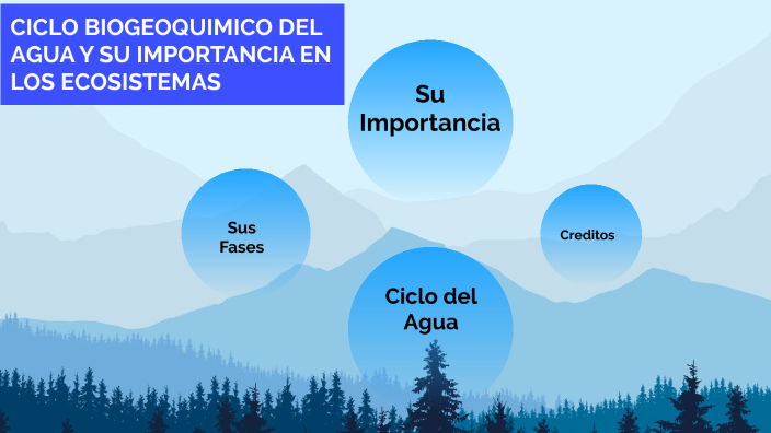 CICLO BIOGEOQUIMICO DEL AGUA by Liliana Pacheco Maldonado on Prezi