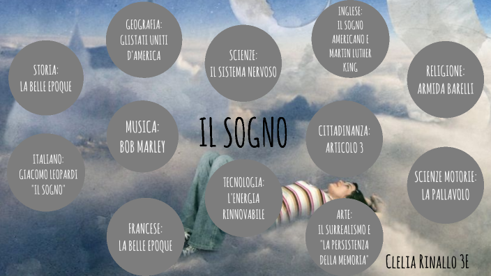 Il sogno by Clelia Rinallo on Prezi