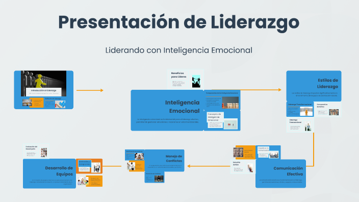 Presentación de Liderazgo by Luz Guzman Maldonado on Prezi