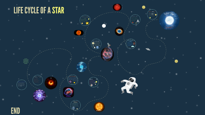 Life Cycle of a Star by Isabel Vazquez Corona on Prezi