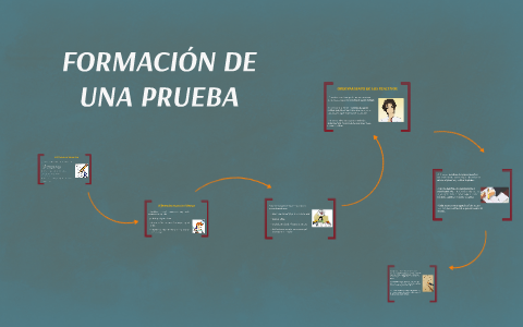 FORMACIÓN DE UNA PRUEBA by Camila Flórez on Prezi