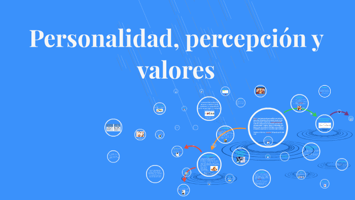 Personalidad, percepción y valores by Alinne Alvarado on Prezi