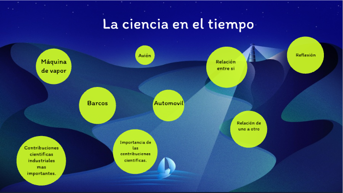 LA CIENCIA EN EL TIEMPO by ALEJANDRA AVILA on Prezi