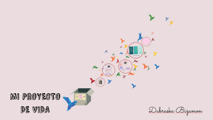 MI PROYECTO DE VIDA by Daniela Bizamon on Prezi