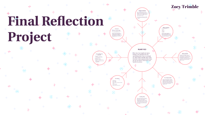 BUAD Final Project by Zoey Trimble on Prezi