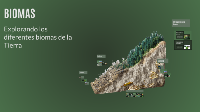 BIOMAS by Jose de Jesus Alvarez Castro on Prezi