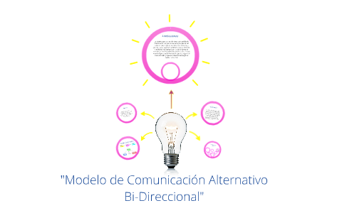 Modelo de Comunicación Alternativo Bi-direccional