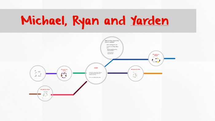 MICHAEL AND RYAN by Big Ger on Prezi