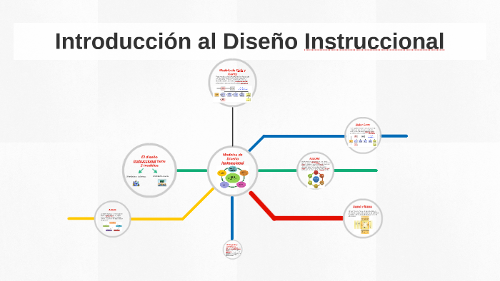 Introducción al Diseño Istruccional by Juan Fco. Espinosa Ramirez