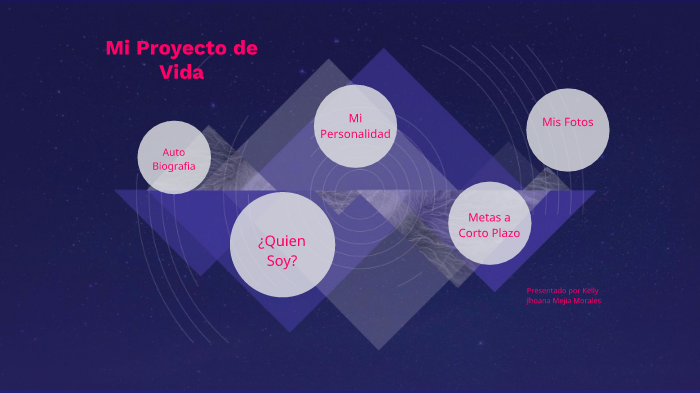 Proyecto de Vida by Abraham Miguel Lora Vargas on Prezi