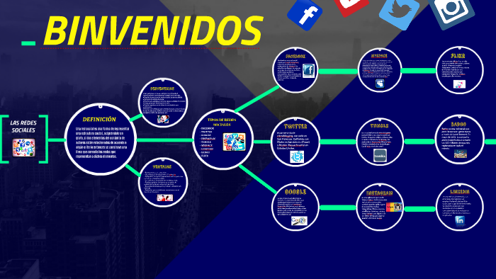 LAS REDES SOCIALES by JEIRIM RAMIREZ on Prezi